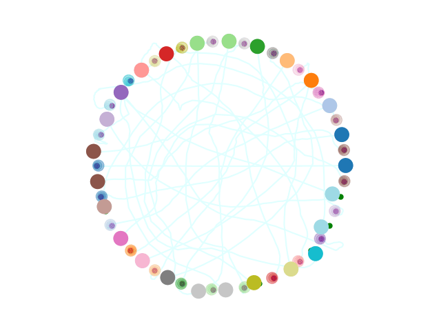 Learning-based Planning